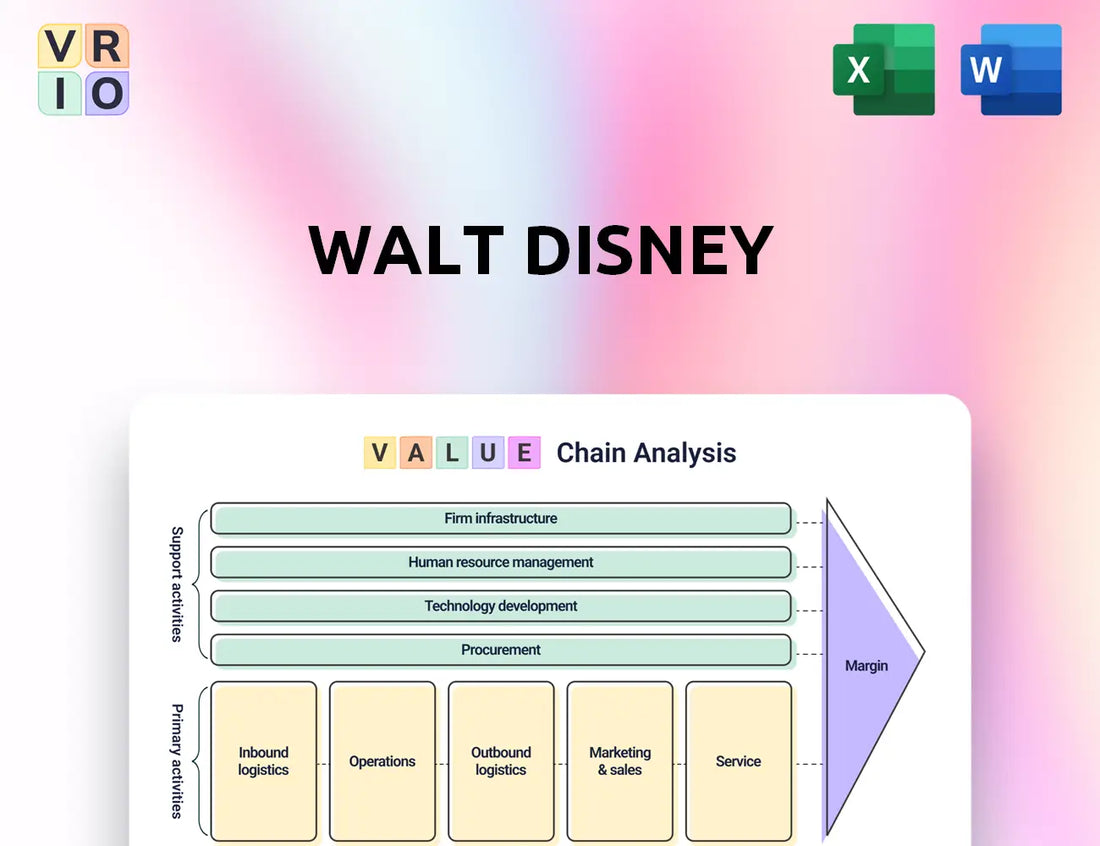 Walt Disney Value Chain Analysis