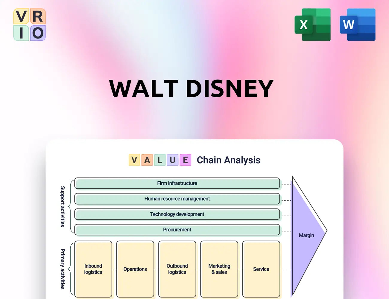 Walt Disney Value Chain Analysis
