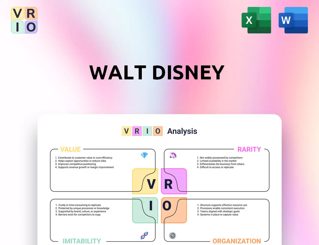 Walt Disney VRIO Analysis