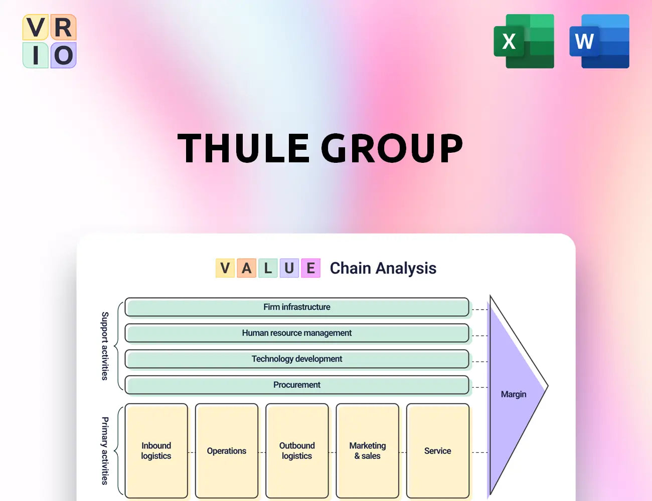 Thule Group Value Chain Analysis