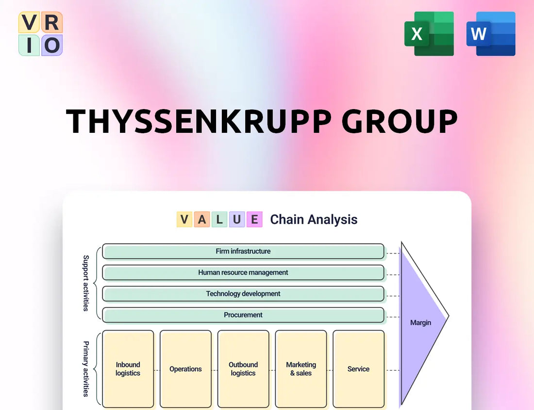 ThyssenKrupp Group Value Chain Analysis
