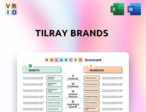 Tilray Brands Balanced Scorecard