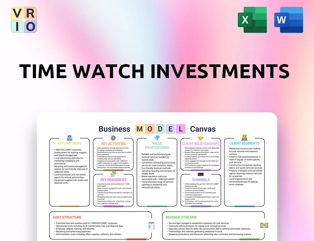 Time Watch Investments Business Model Canvas
