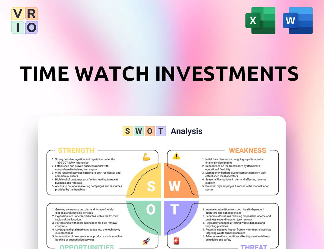 Time Watch Investments SWOT Analysis