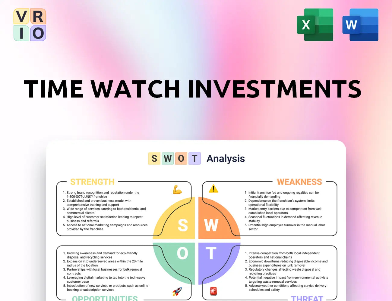 Time Watch Investments SWOT Analysis