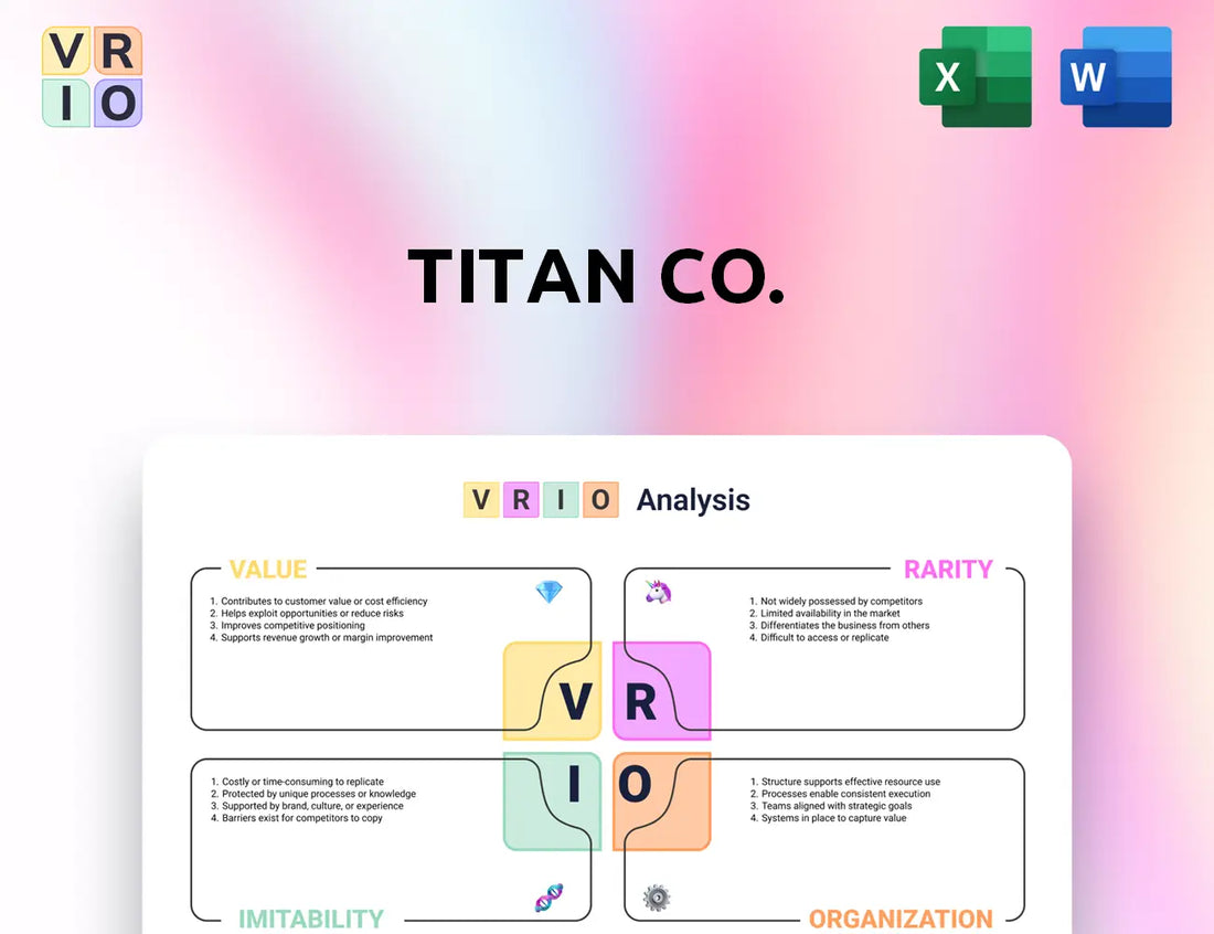 Titan Co. VRIO Analysis