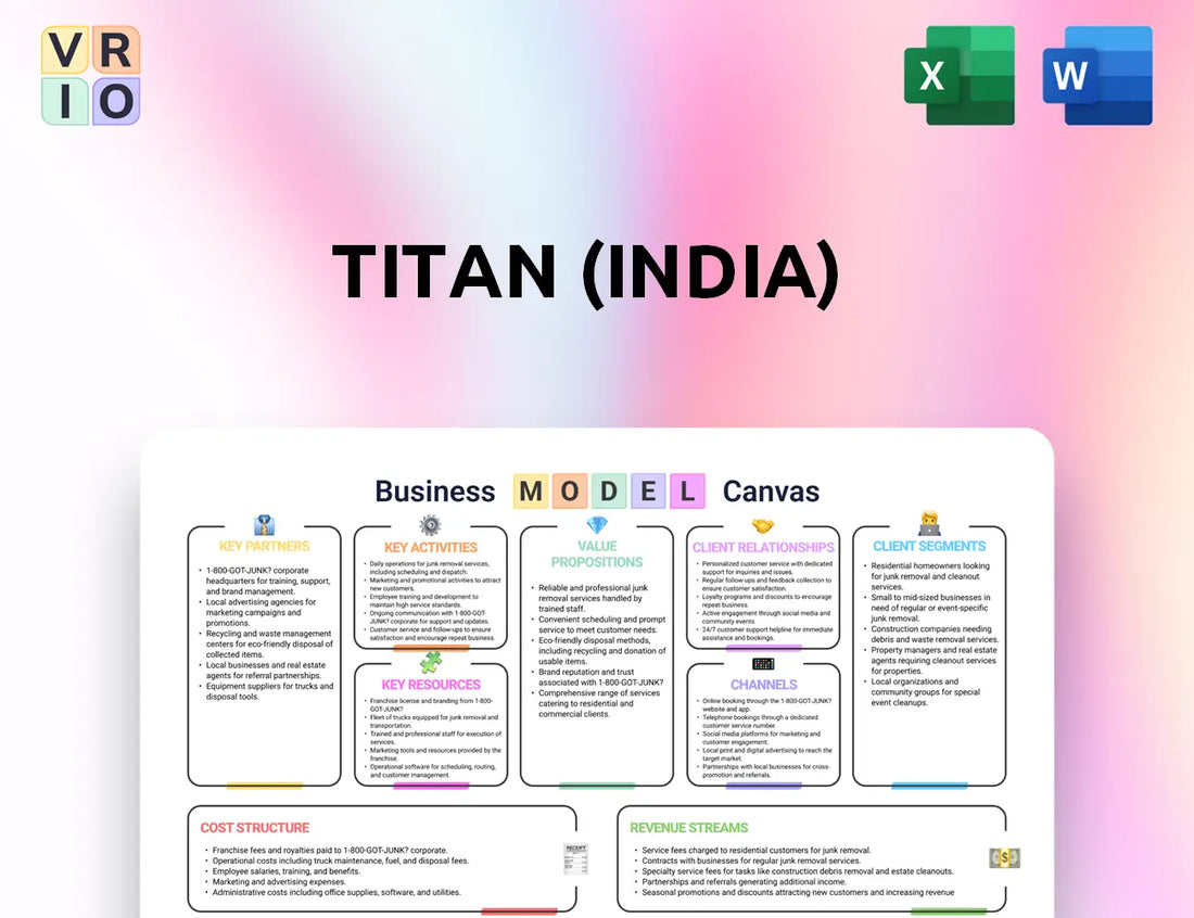 Titan (India) Business Model Canvas