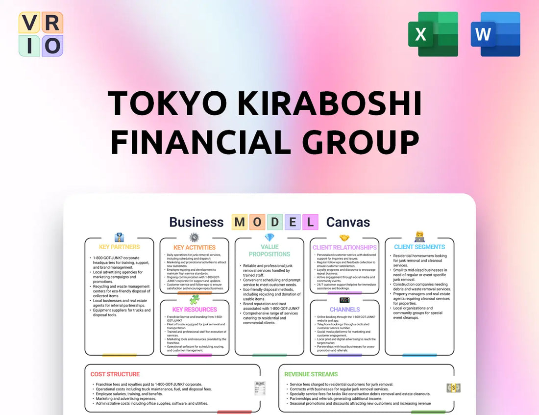 Tokyo Kiraboshi Financial Group Business Model Canvas