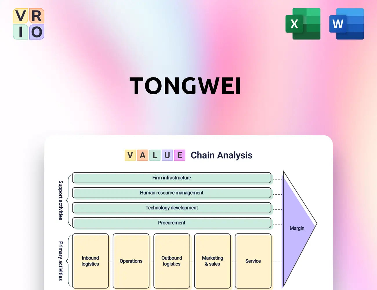 Tongwei Value Chain Analysis