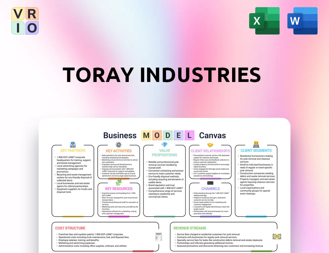 Toray Industries Business Model Canvas