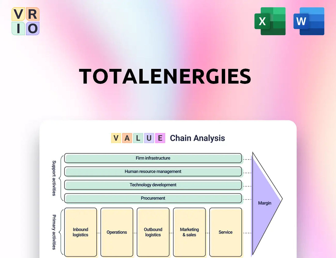 TotalEnergies Value Chain Analysis