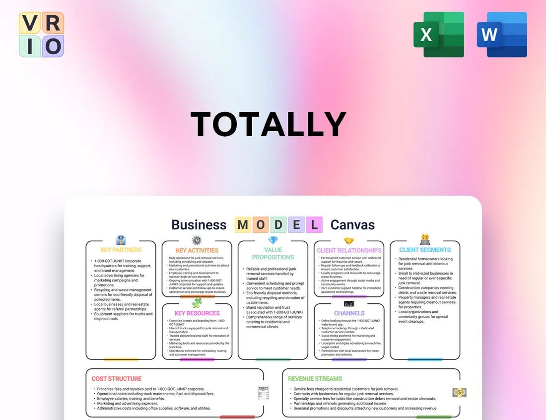 Totally Business Model Canvas