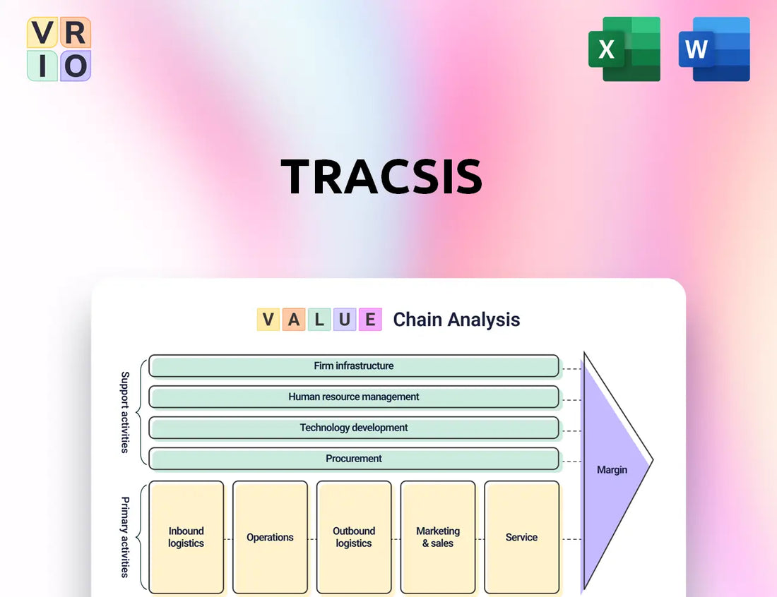 Tracsis Value Chain Analysis