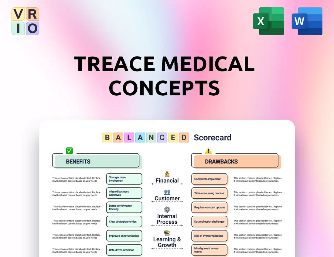 Treace Medical Concepts Balanced Scorecard