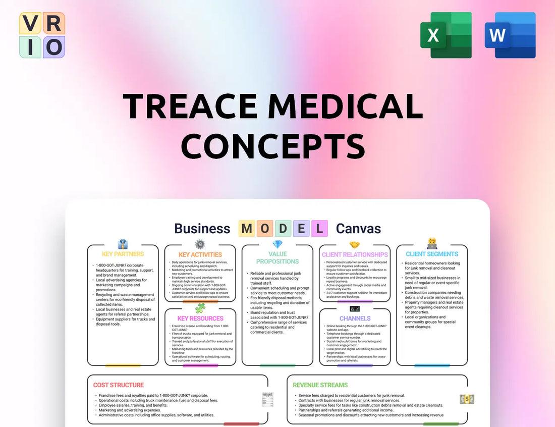 Treace Medical Concepts Business Model Canvas
