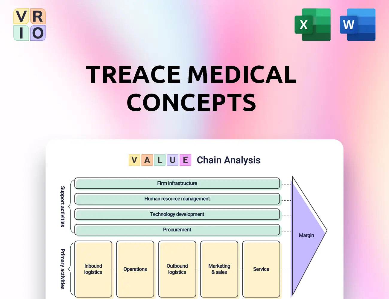 Treace Medical Concepts Value Chain Analysis