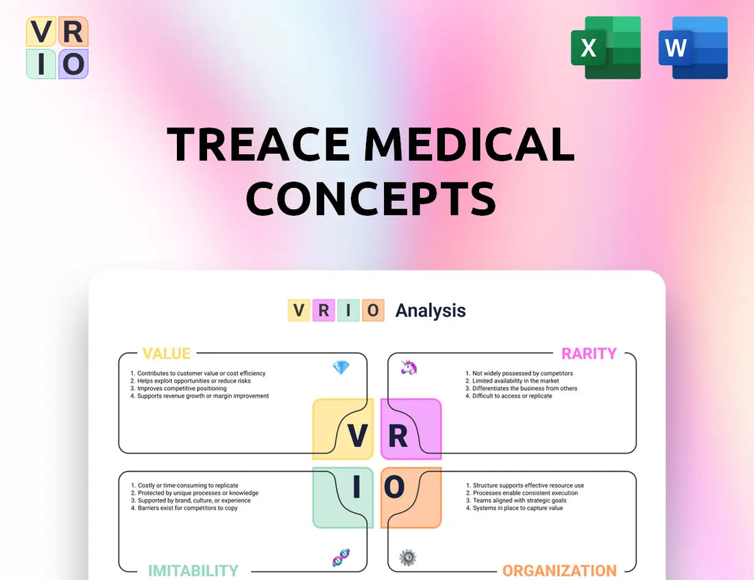Treace Medical Concepts VRIO Analysis