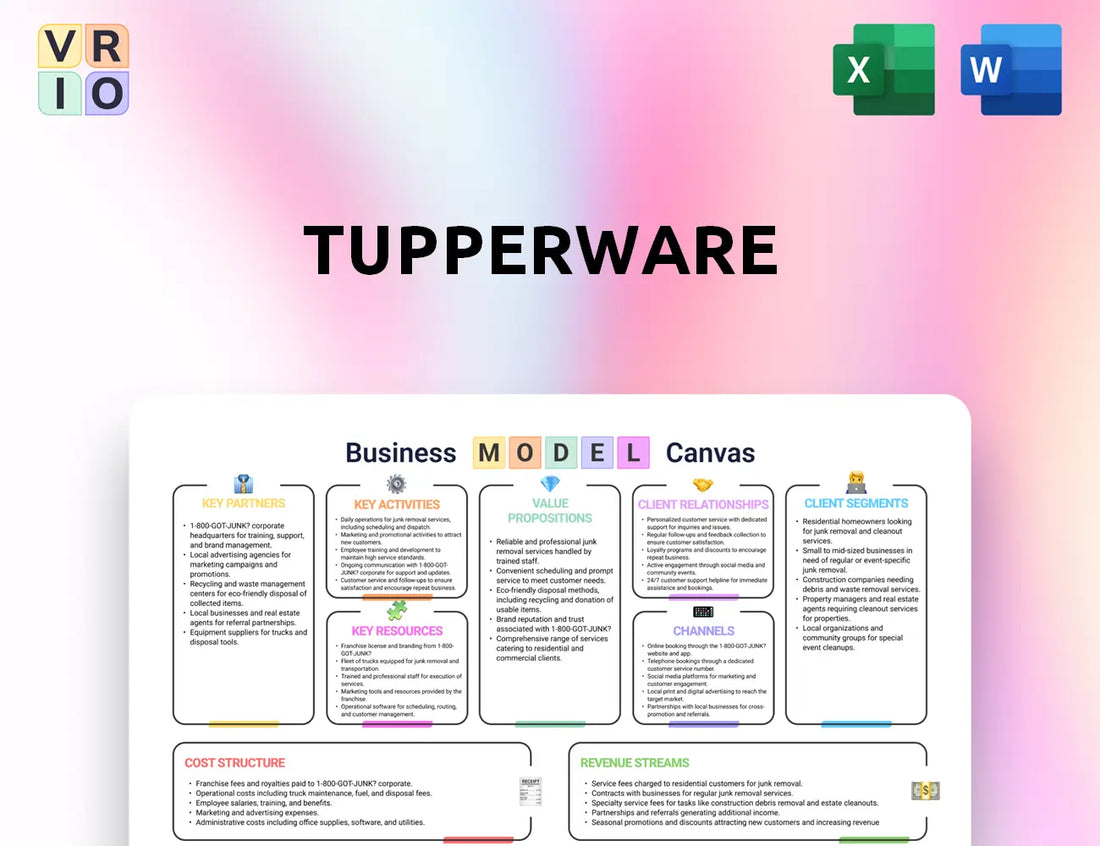 Tupperware Business Model Canvas
