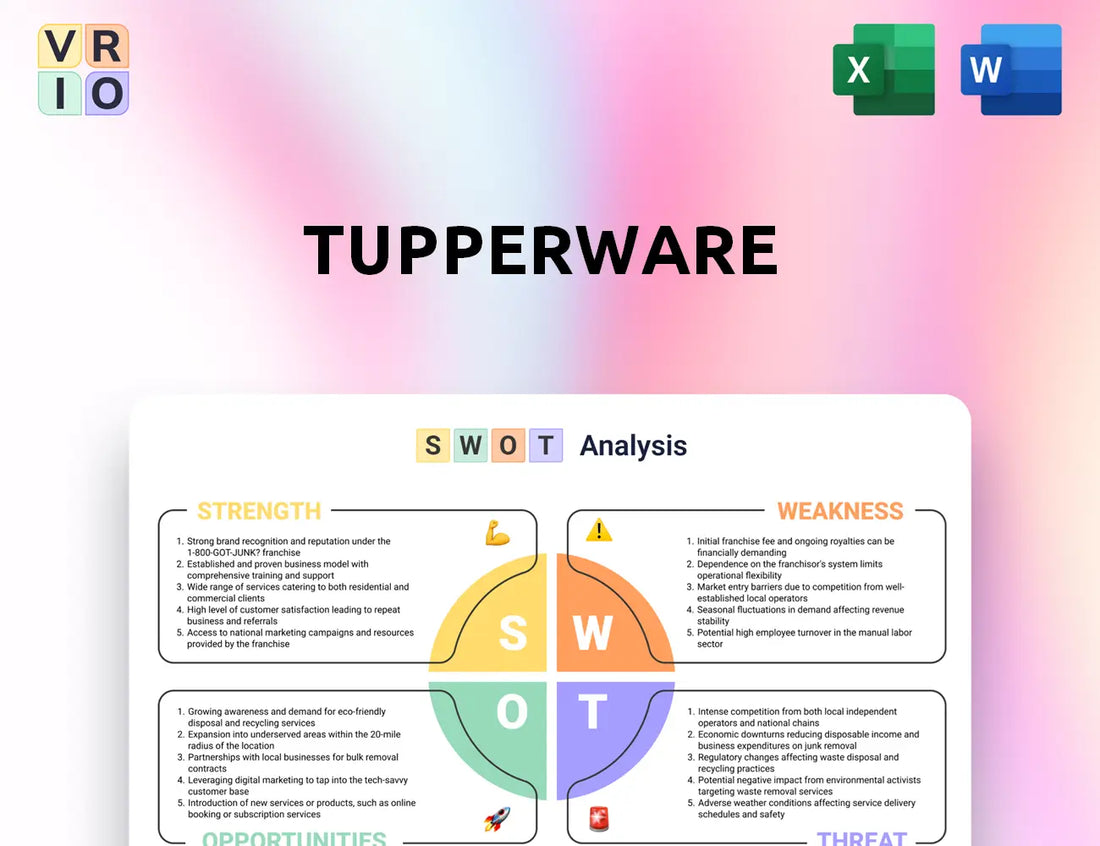 Tupperware SWOT Analysis