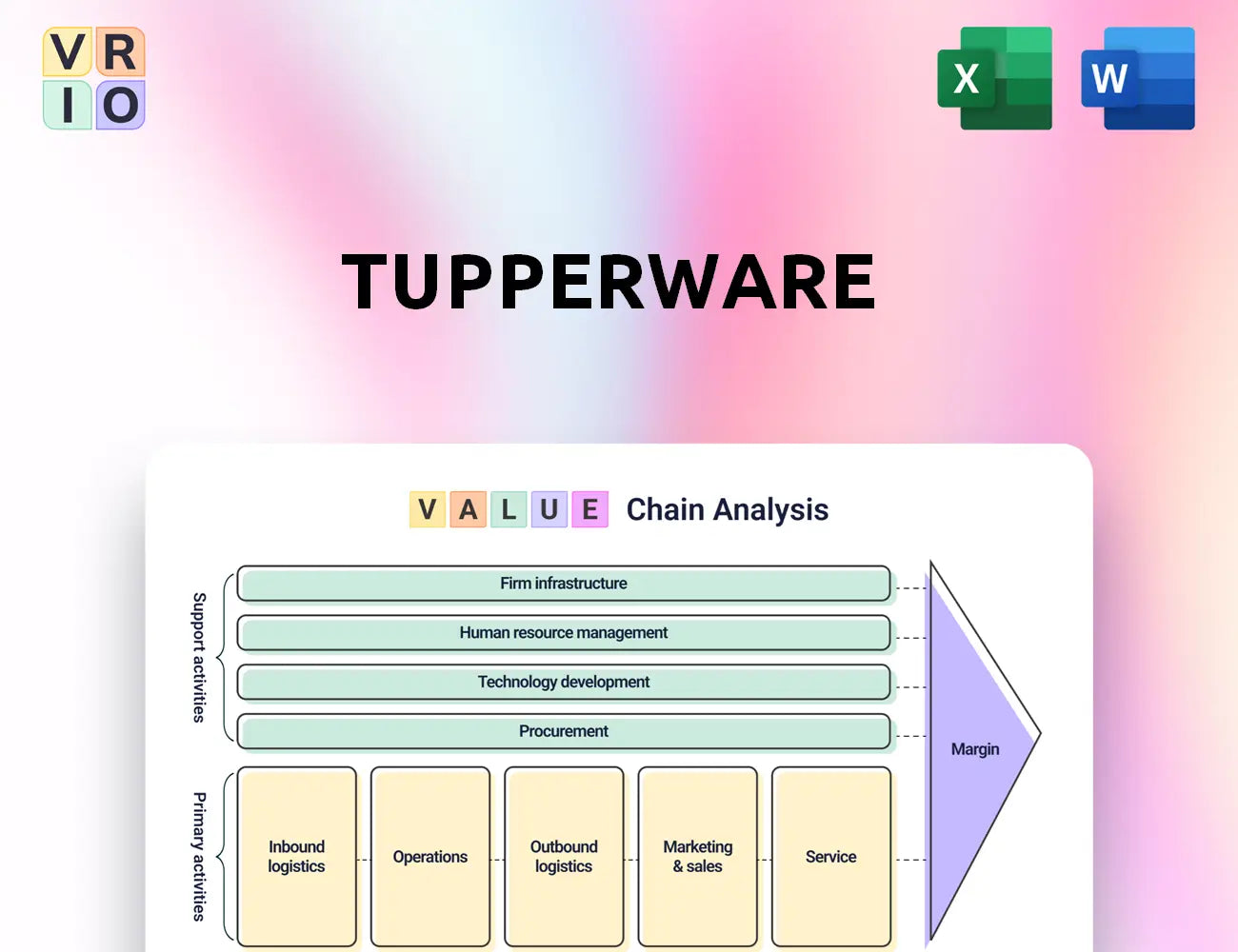 Tupperware Value Chain Analysis