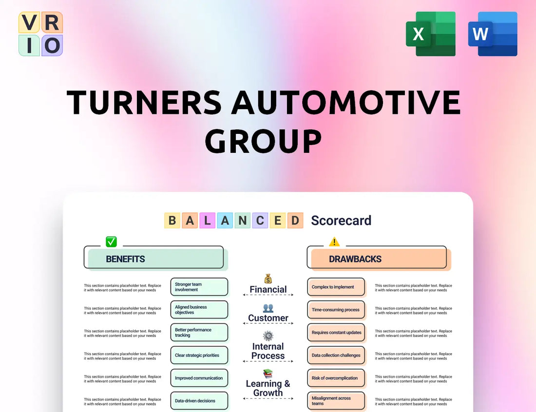 Turners Automotive Group Balanced Scorecard