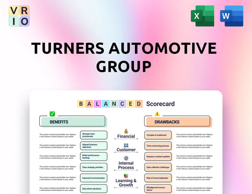 Turners Automotive Group Balanced Scorecard