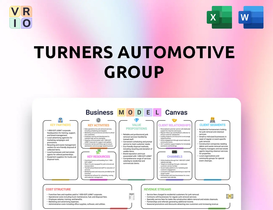 Turners Automotive Group Business Model Canvas