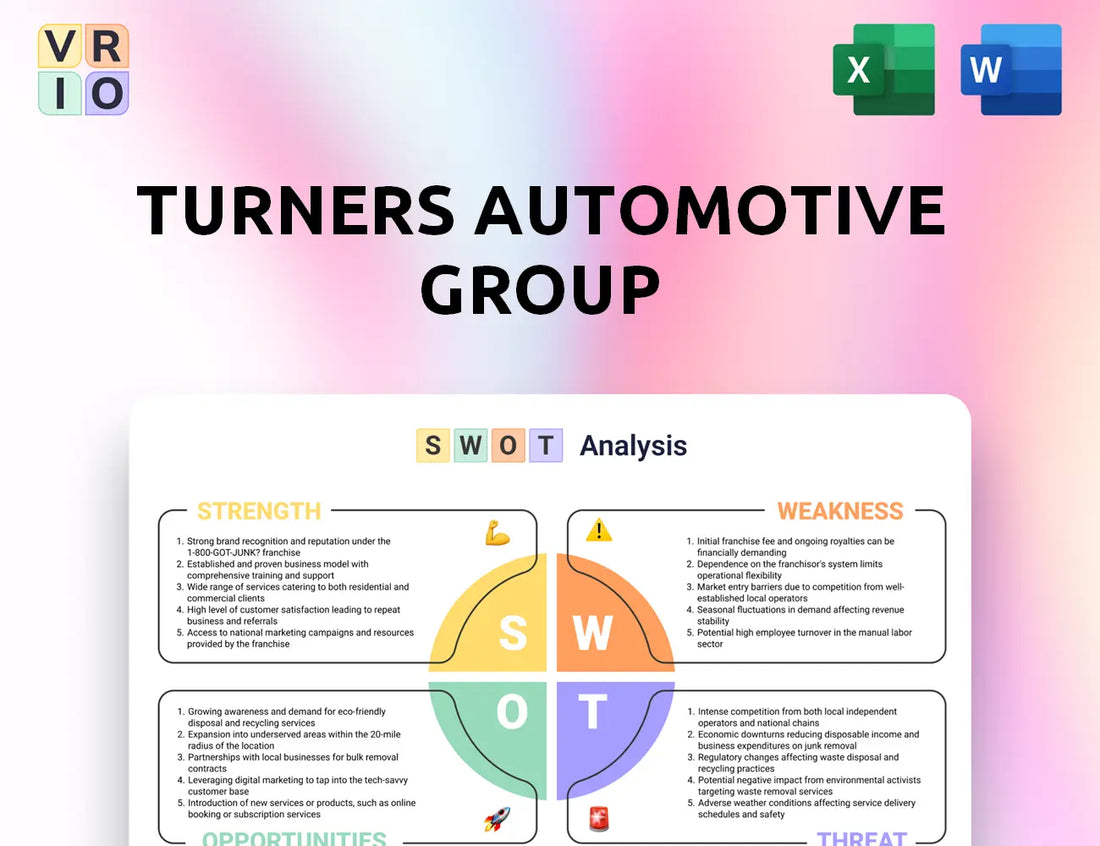 Turners Automotive Group SWOT Analysis