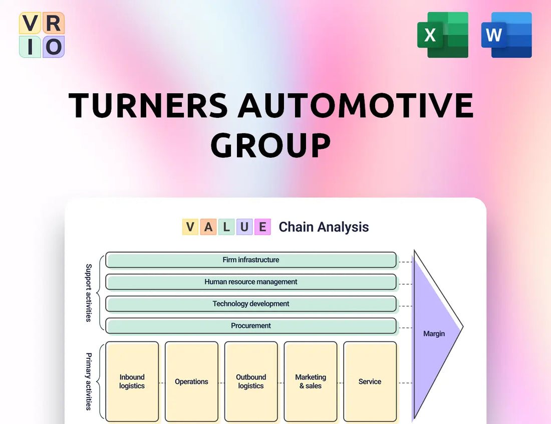 Turners Automotive Group Value Chain Analysis