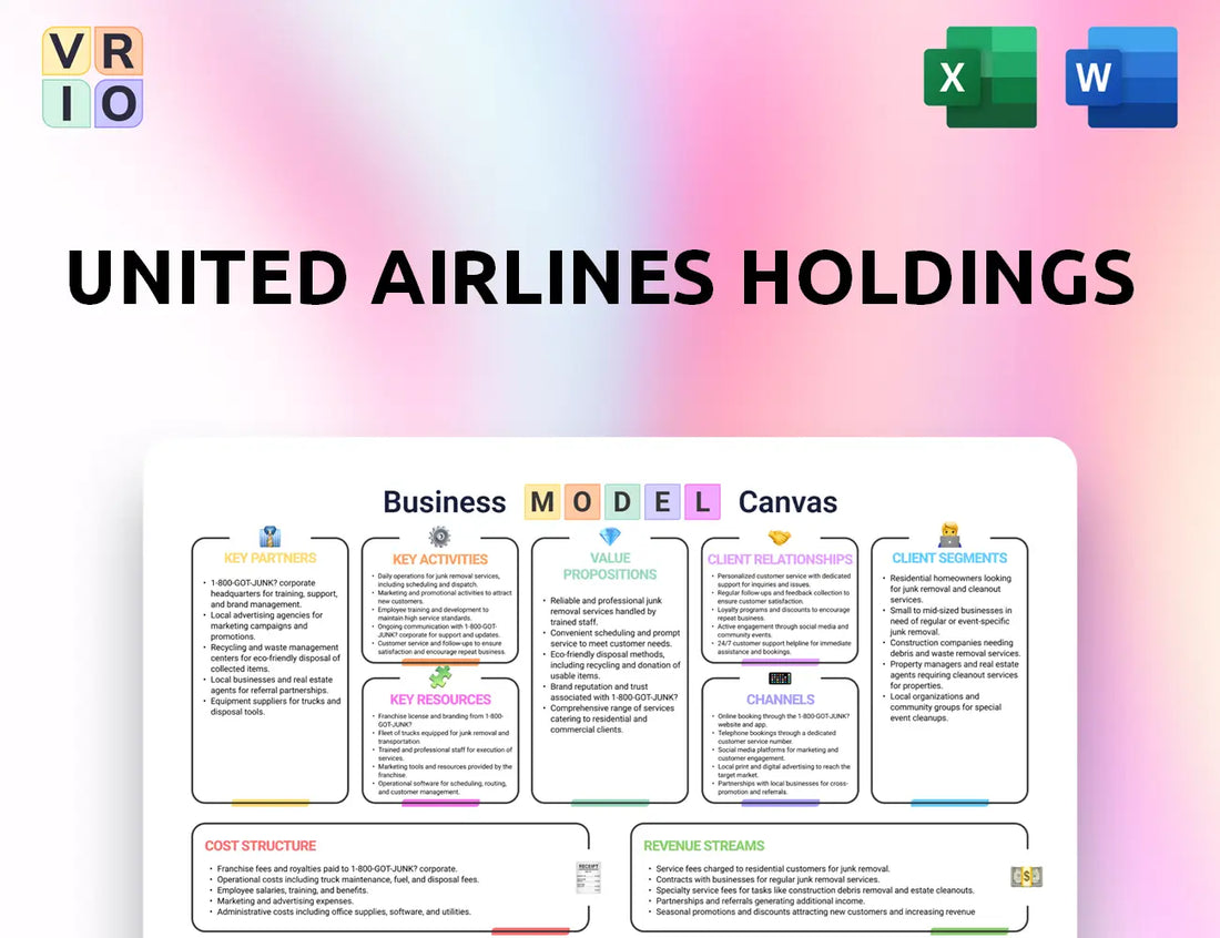 United Airlines Holdings Business Model Canvas
