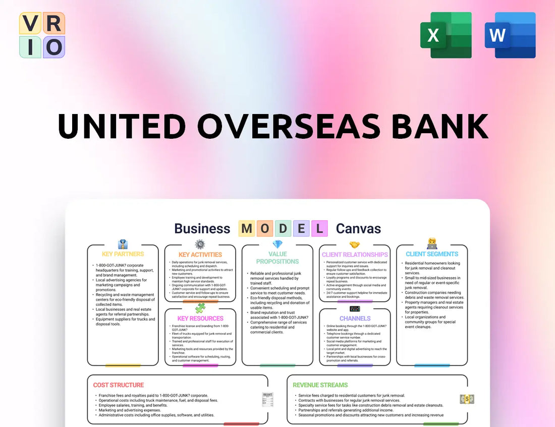 United Overseas Bank Business Model Canvas
