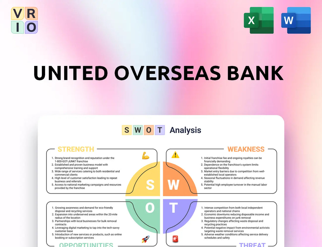 United Overseas Bank SWOT Analysis
