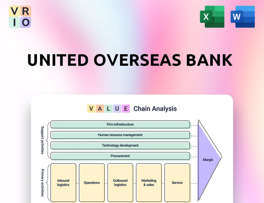 United Overseas Bank Value Chain Analysis