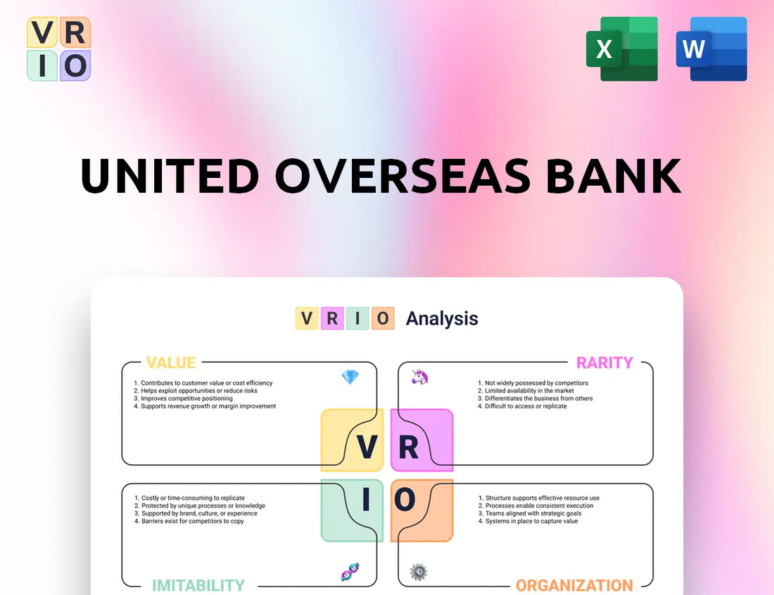 United Overseas Bank VRIO Analysis