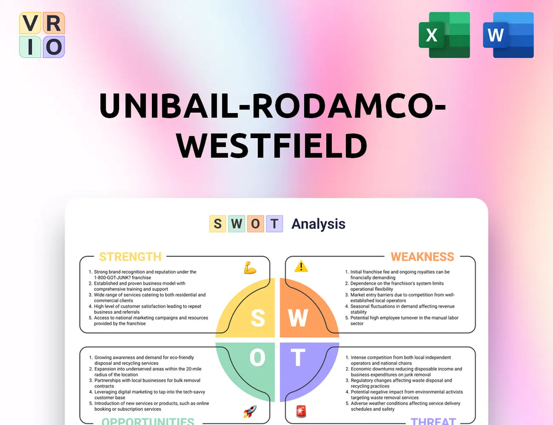 Unibail-Rodamco-Westfield SWOT Analysis