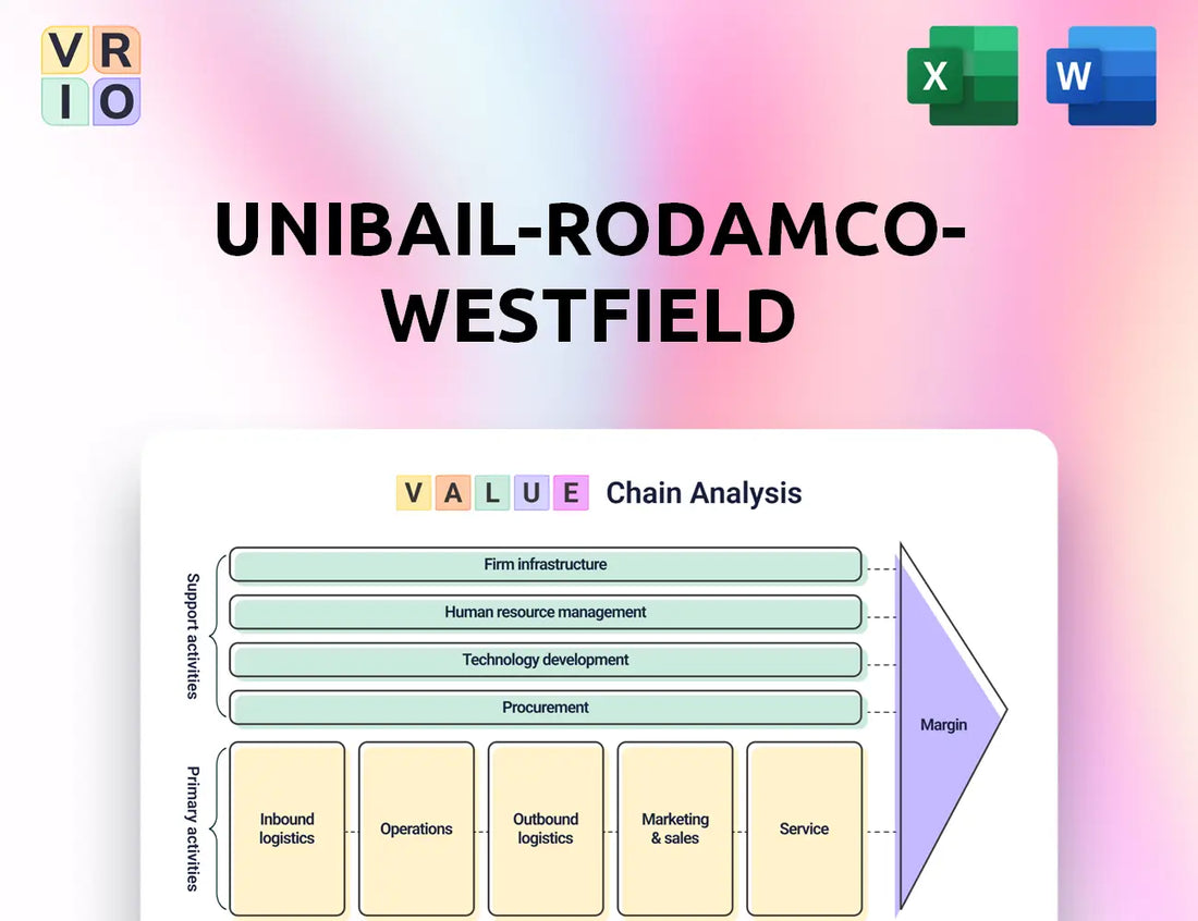 Unibail-Rodamco-Westfield Value Chain Analysis