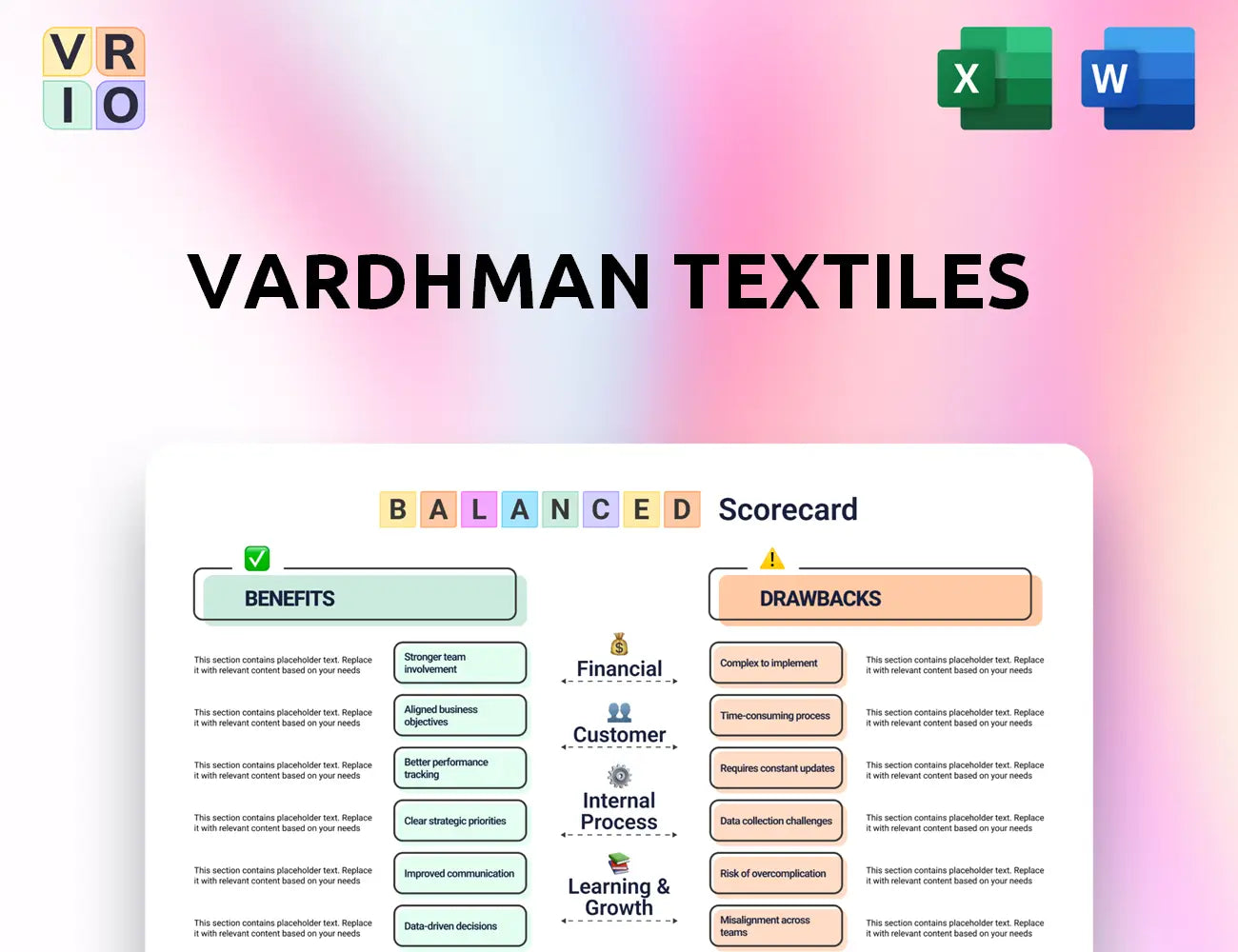Vardhman Textiles Balanced Scorecard