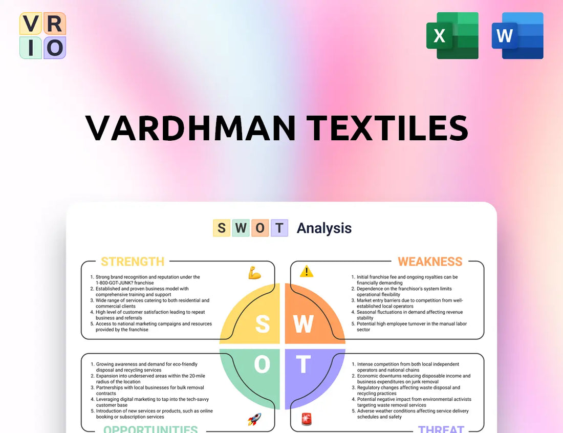 Vardhman Textiles SWOT Analysis