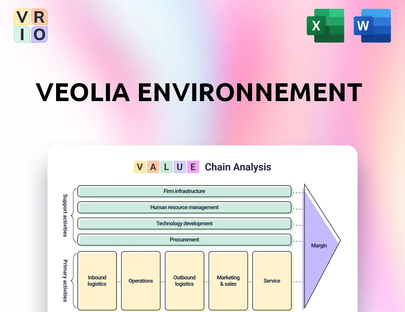 Veolia Environnement Value Chain Analysis