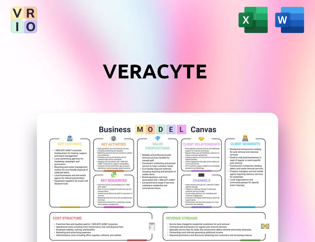 Veracyte Business Model Canvas