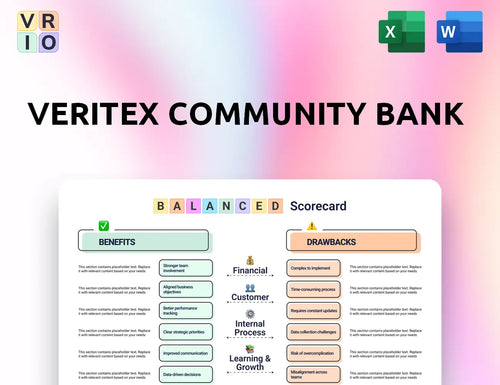 Veritex Community Bank Balanced Scorecard