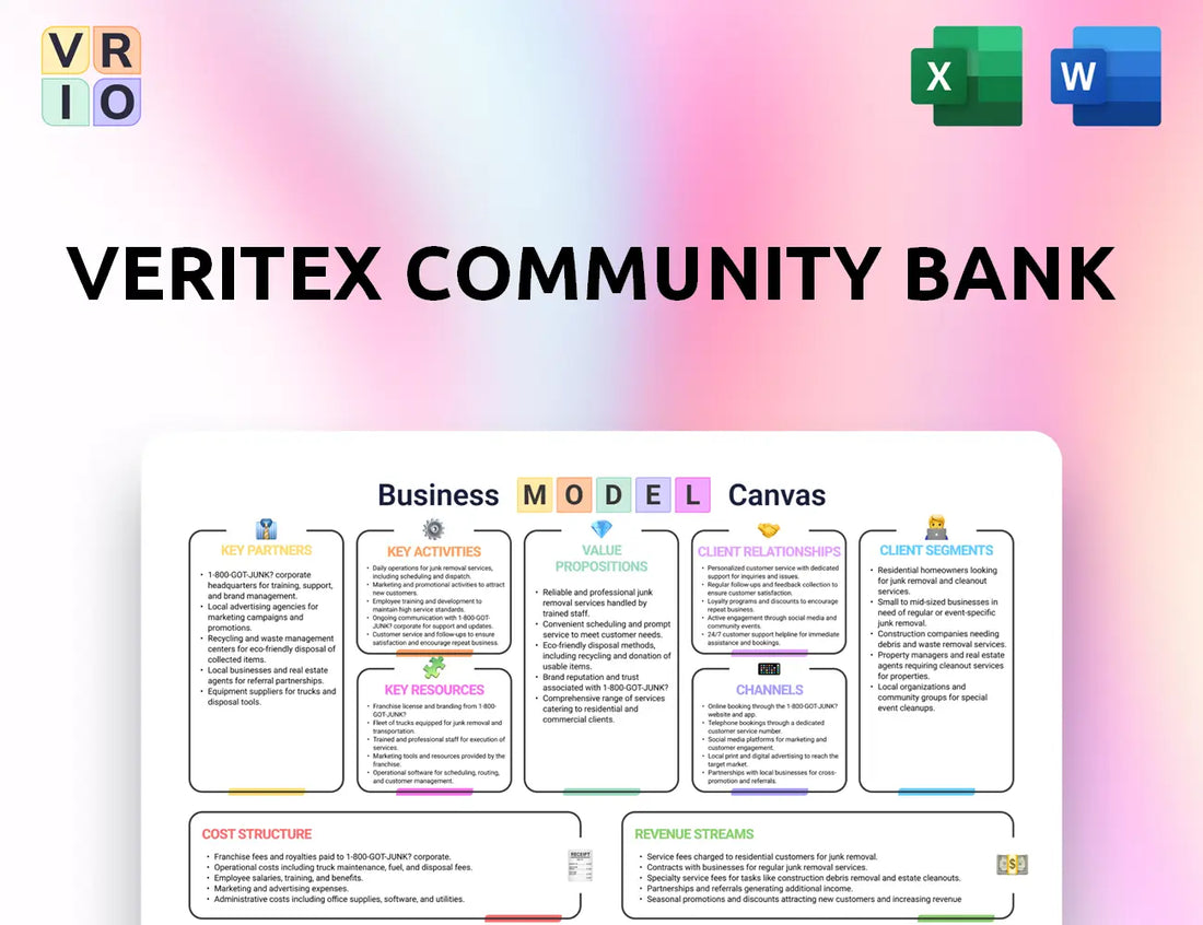 Veritex Community Bank Business Model Canvas