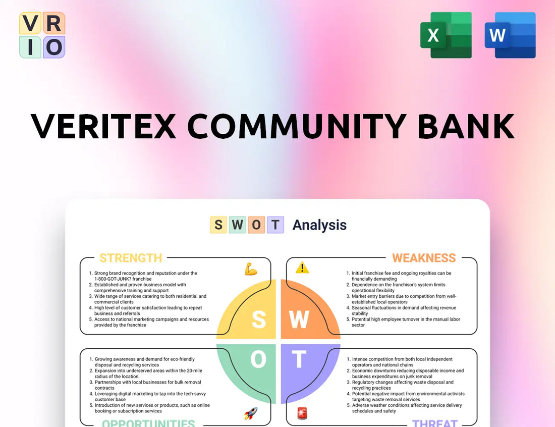 Veritex Community Bank SWOT Analysis