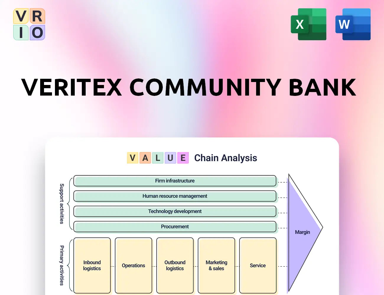 Veritex Community Bank Value Chain Analysis
