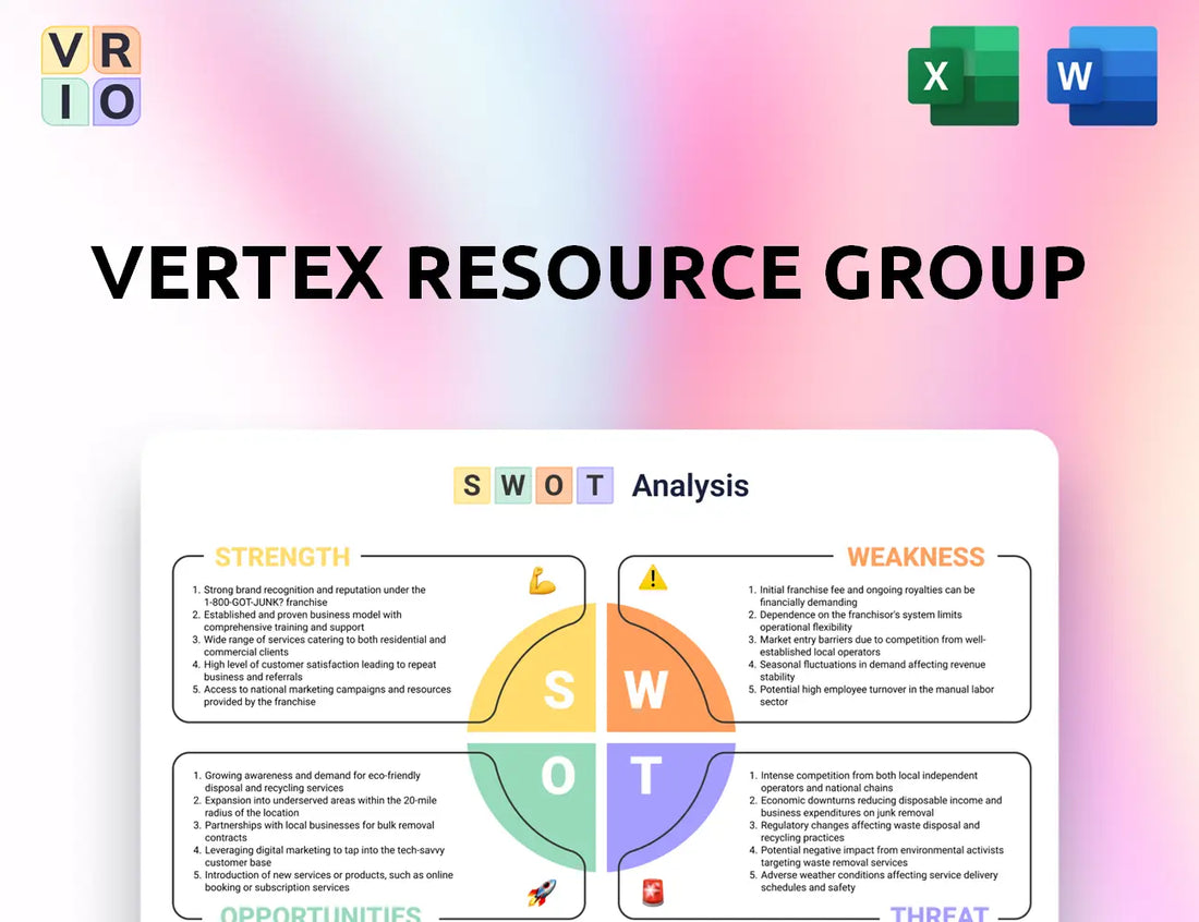 Vertex Resource Group SWOT Analysis