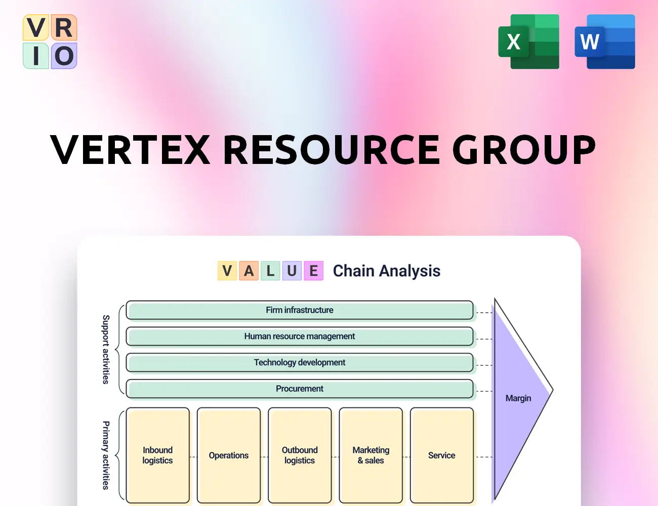 Vertex Resource Group Value Chain Analysis