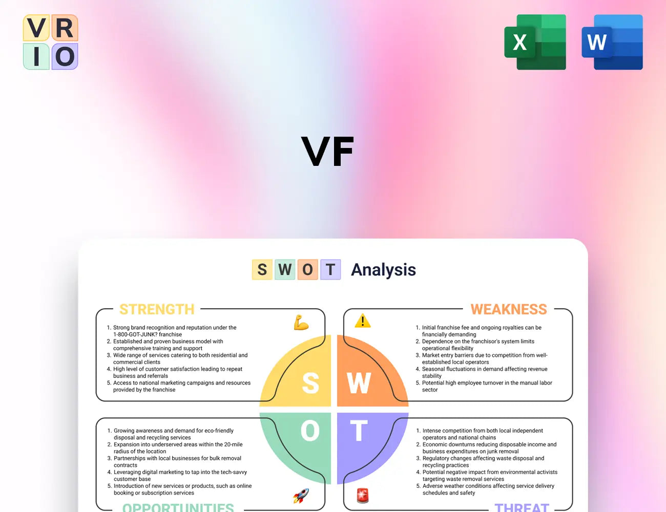 VF SWOT Analysis