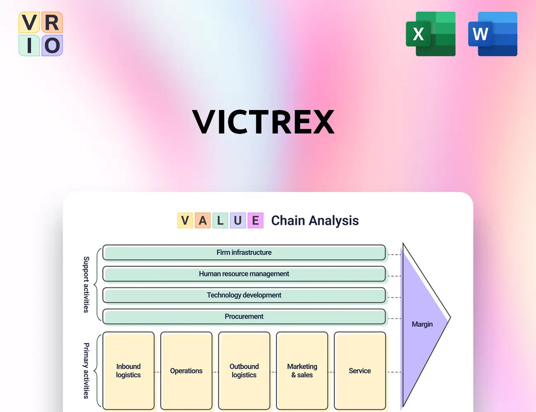 Victrex Value Chain Analysis