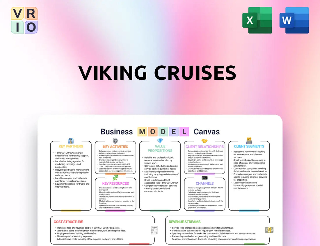 Viking Cruises Business Model Canvas