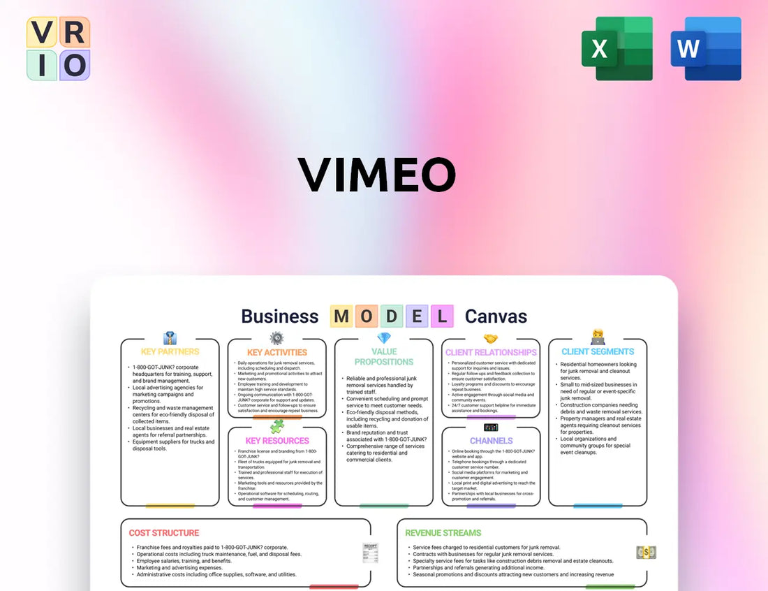 Vimeo Business Model Canvas
